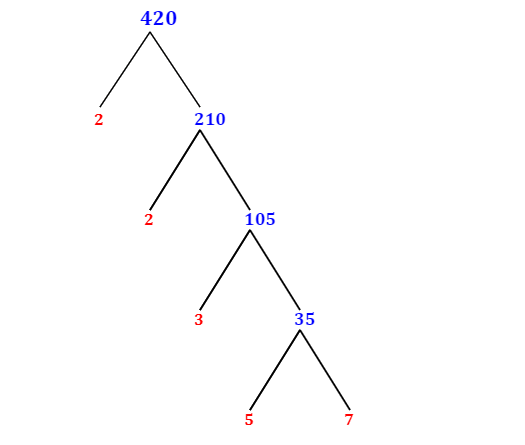 420-factor-trees-find-the-factors